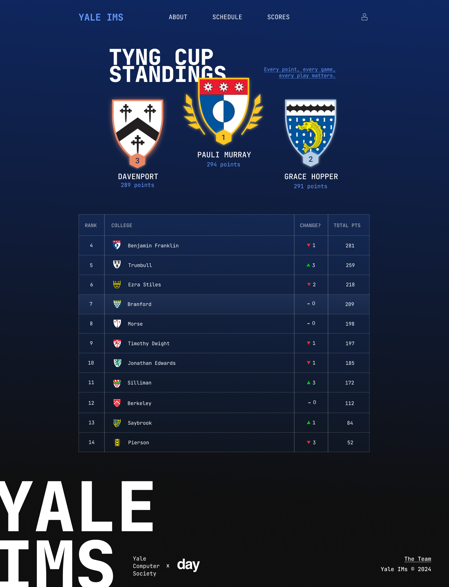 Workplace Surveillance Tracker