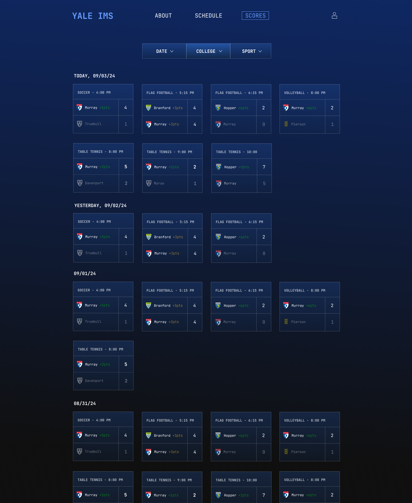 Workplace Surveillance Tracker