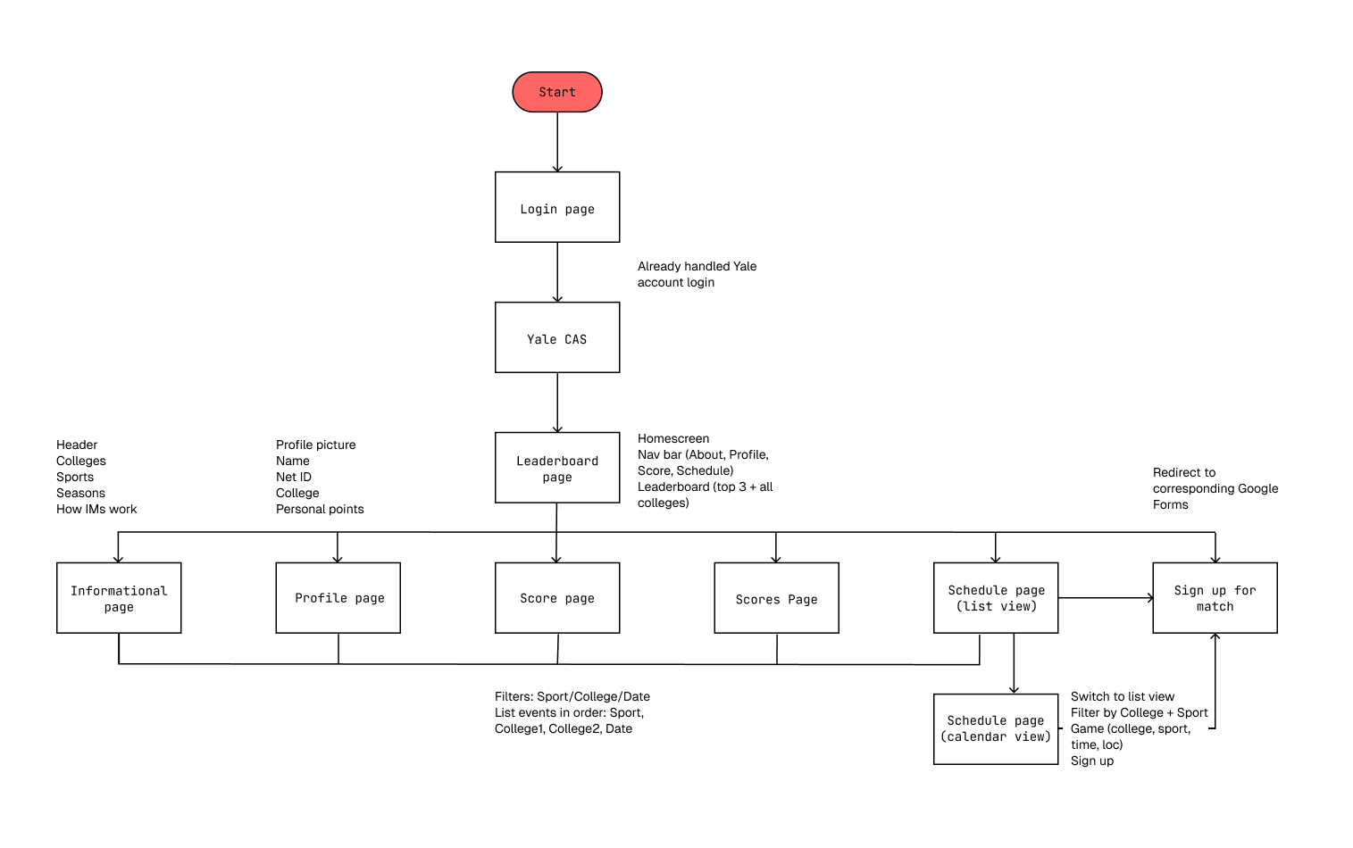 Workplace Surveillance Tracker